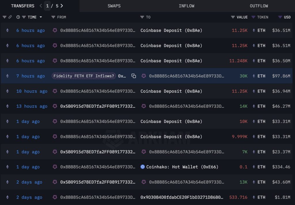 ETH Transfers to Coinbase