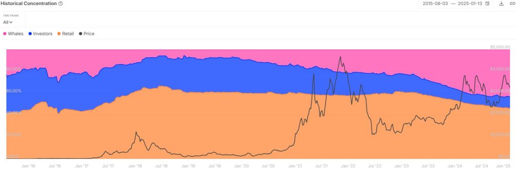 Whale Activity | IntoTheBlock
