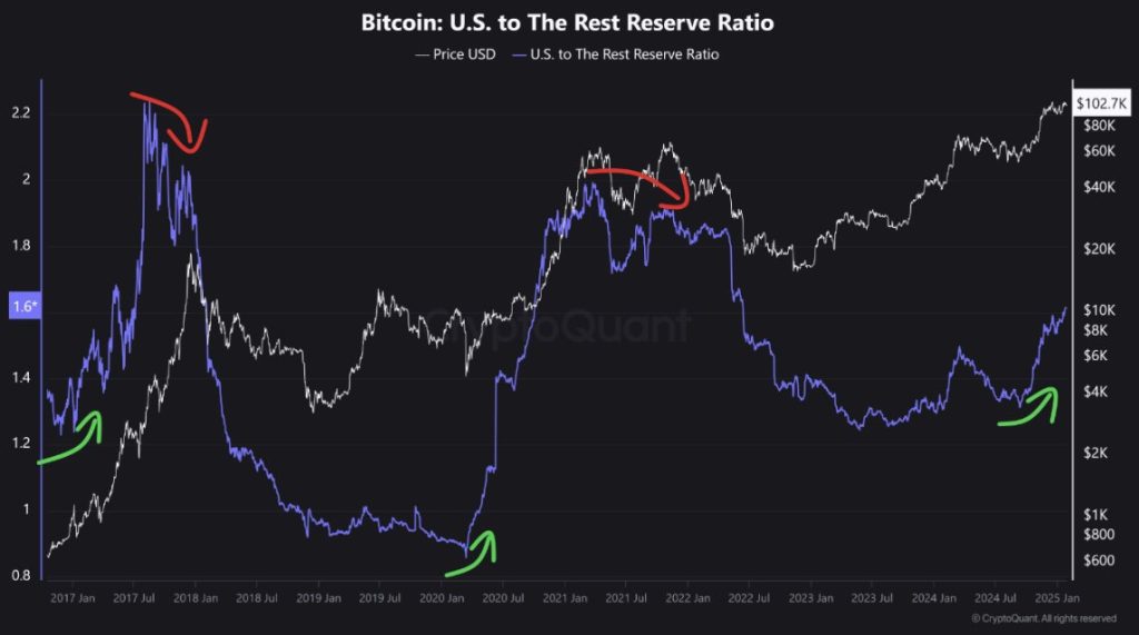 Bitcoin price chart
