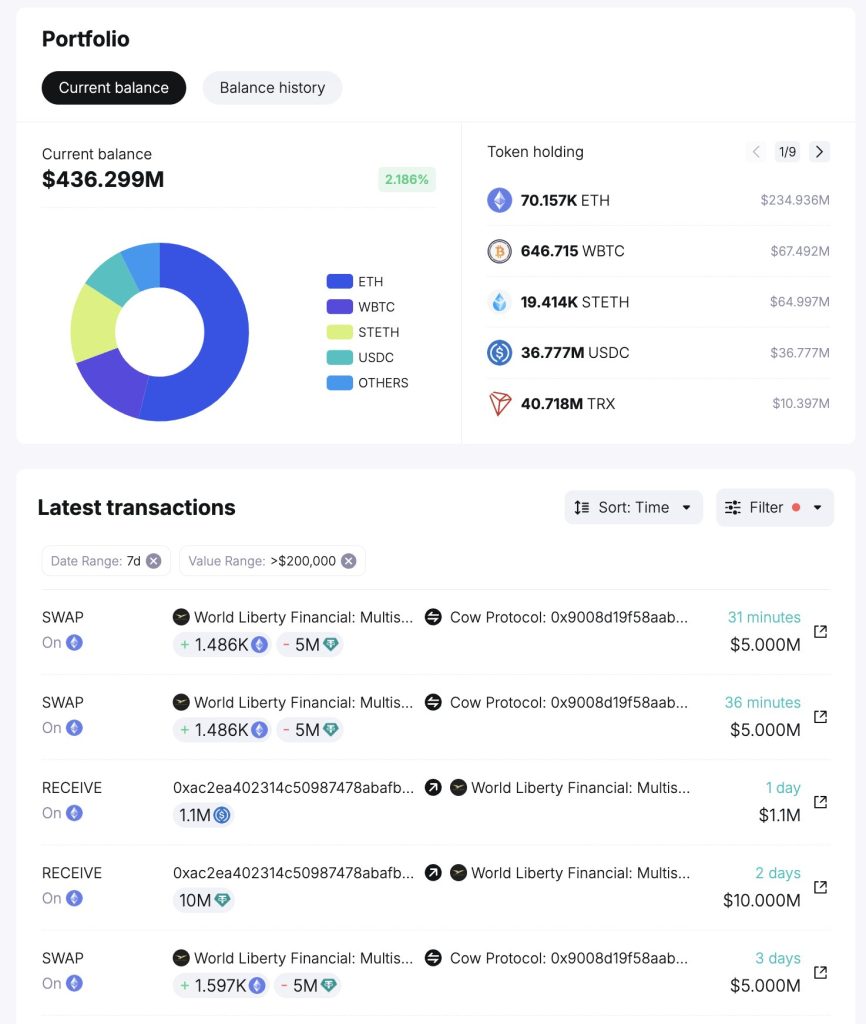 World Liberty Financial - Portfolio
