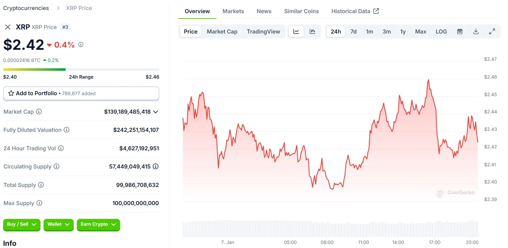 Ripple XRP 24 Hours Chart