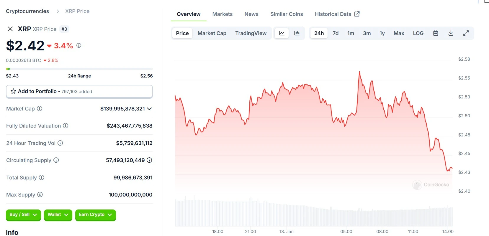 Ripple XRP 24 Hours Chart