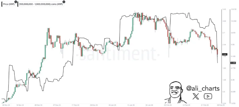 XRP Price chart
