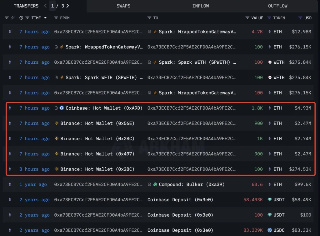 Lookonchain data 