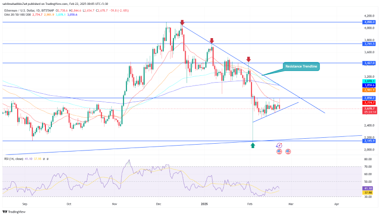 Ethereum Price