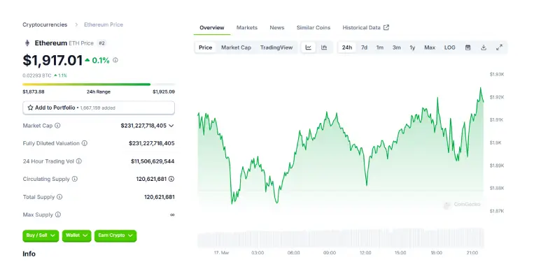 Ethereum 24 Hours Chart