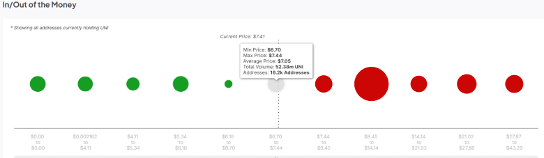 Global In/Out of the Money Chart