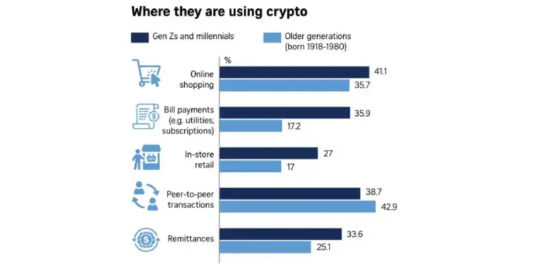 Crypto Trends in Singapore