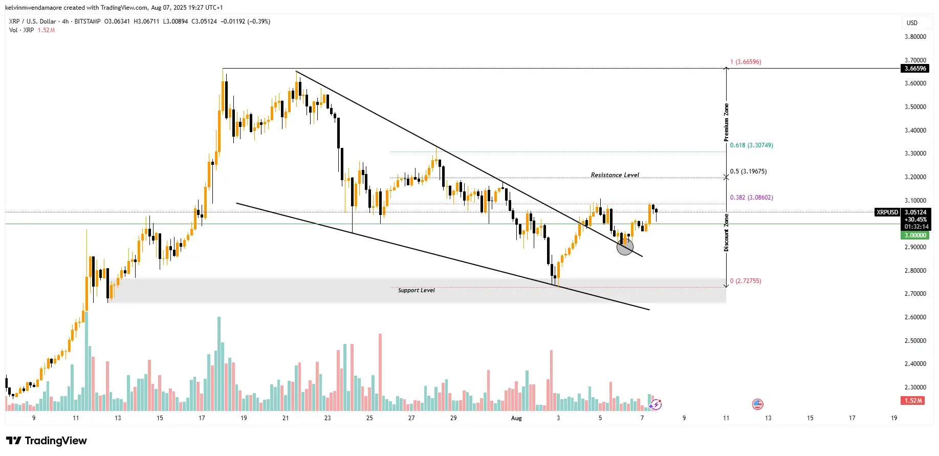 XRP Price Chart (Source: TradingView)