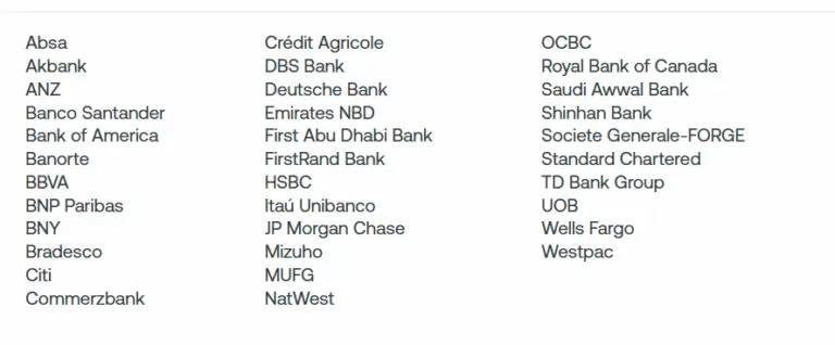 Swift and Consensys Blockchain Ledger Supporters (Source: Swift)