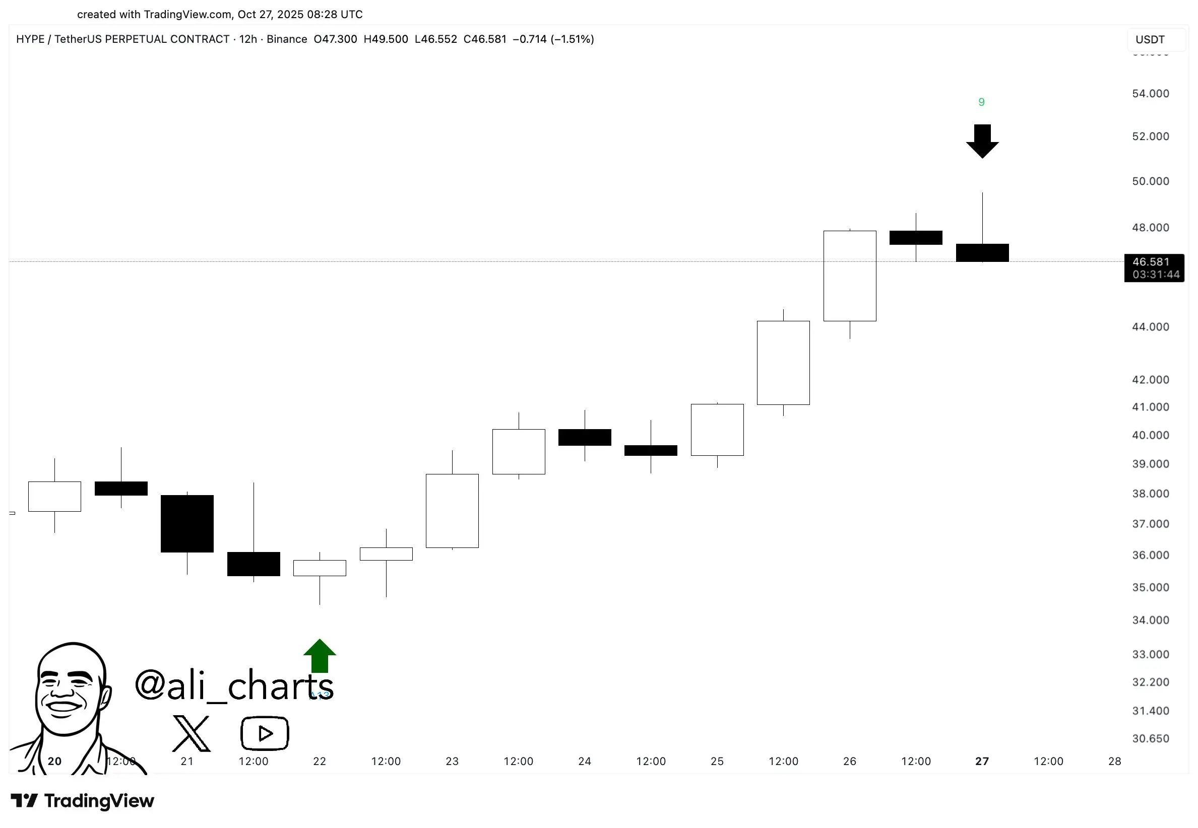 HYPE Price Chart (Source: X)