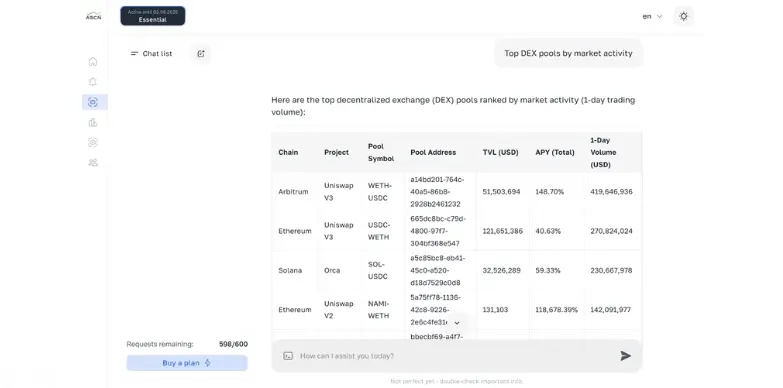 ASCN generated detailed table explaining how to use the data to profit