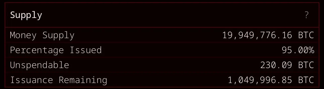 Bitcoin Market Tokenomics Bitcoin Market Tokenomics (Source: X)