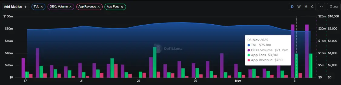 XRP Ledger Network XRPL Network (Source: DeFiLlama)