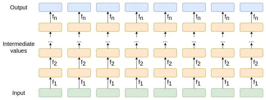 GK Tutorial GK Tutorial (Source: Vitalik Buterin’s Website)