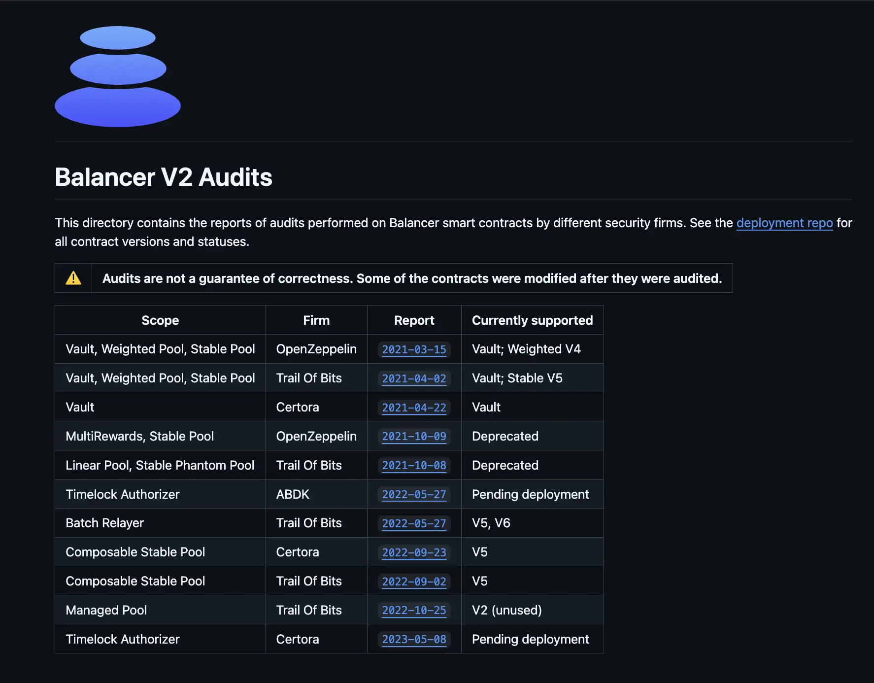 Balancer Code Audits (Source: Balancer GitHub)