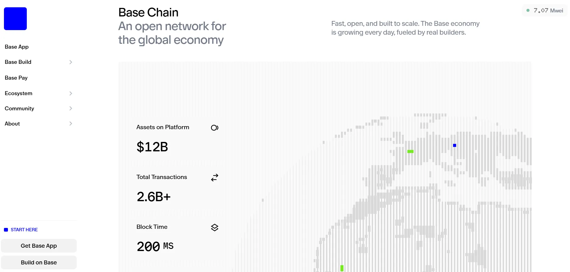 Base Blockchain Dashboard
