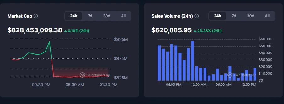 decline, Lil Pudgys surged by a staggering 144% NFT Market Shines: 2026 Off to a Strong Start After 2025 Milestones