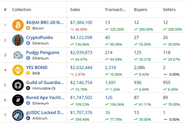 NFT Market's Early 2026 Resurgence Couldn't Save NFT Paris Event NFT Market's Early 2026 Resurgence Couldn't Save NFT Paris Event