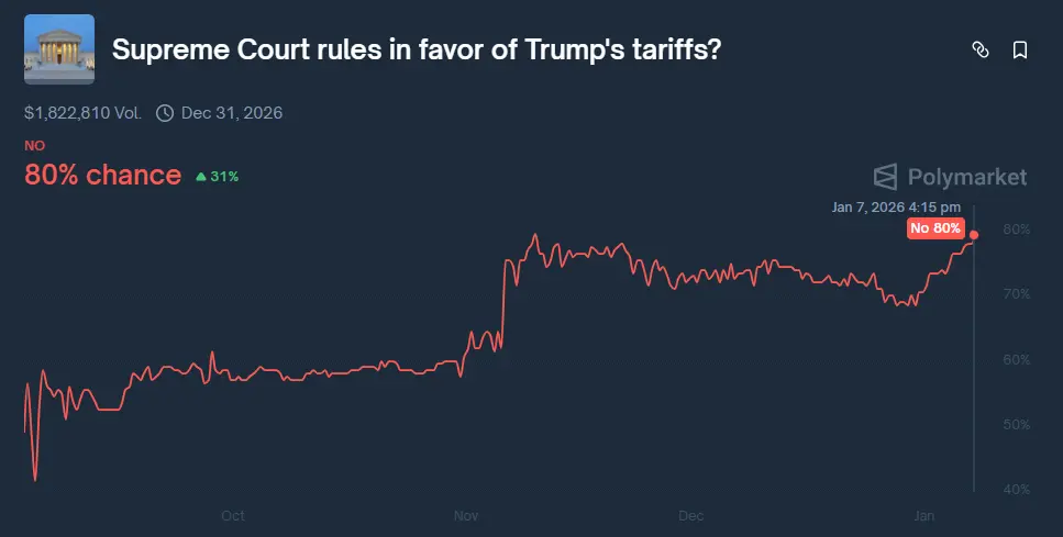 Trump Tariff Ruling Looms This Friday: The Worst Day of 2026 for Crypto Market? Trump Tariff Ruling Looms This Friday: The Worst Day of 2026 for Crypto Market?