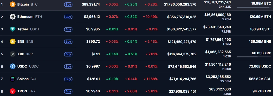 BTC, ETH, and XRP Rise: Why Is Crypto Market Surging Today? BTC, ETH, and XRP Rise: Why Is Crypto Market Surging Today?