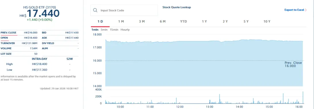 Hang Seng Gold ETF Market Share Hang Seng Gold ETF Market Share (Source: HKEX)