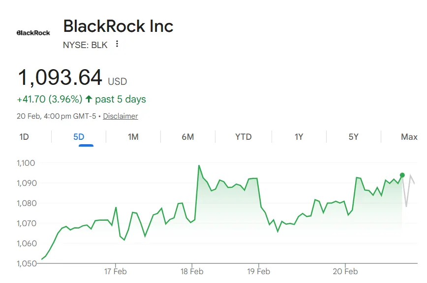 BlackRock Stock price graph