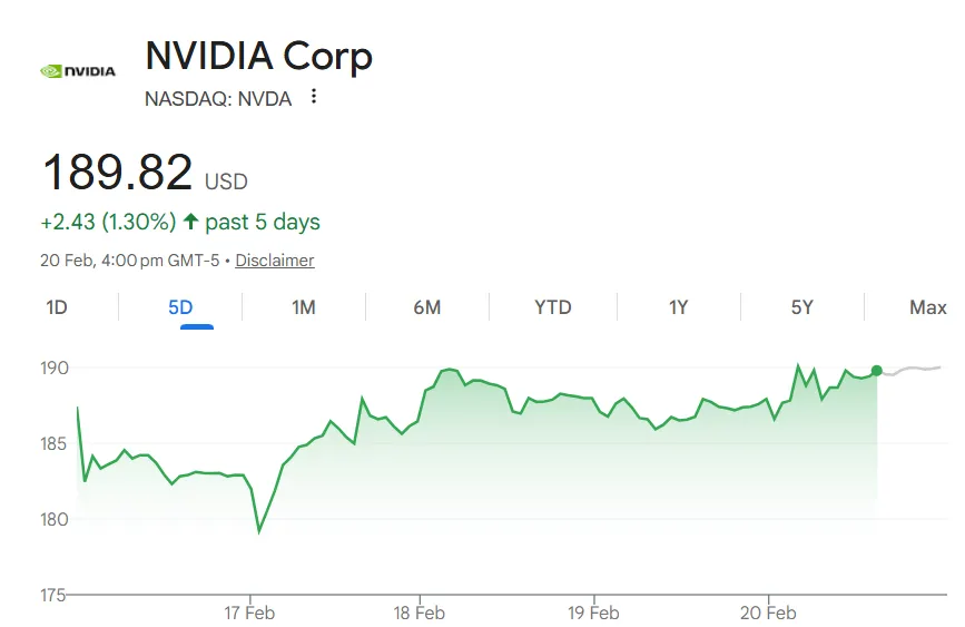 NVIDIA Stocks price gr