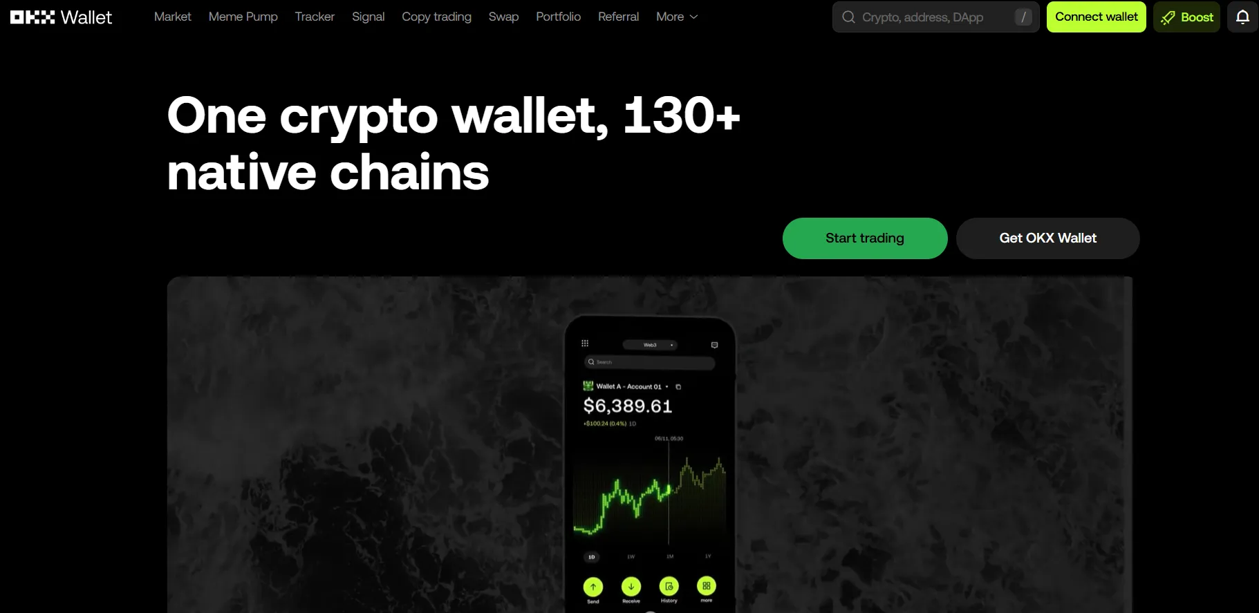 OKX Wallet dashboard