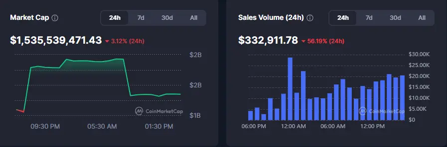 NFT Market in Freefall: Why the Hype Has Faded? NFT Market in Freefall: Why the Hype Has Faded?