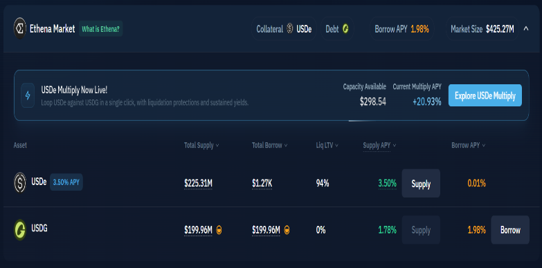 On Chain Ethena Data