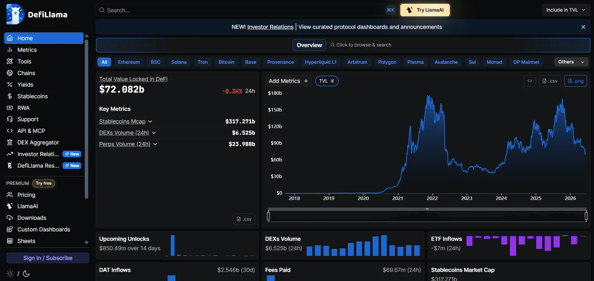 DefiLlama Platform Dashboard