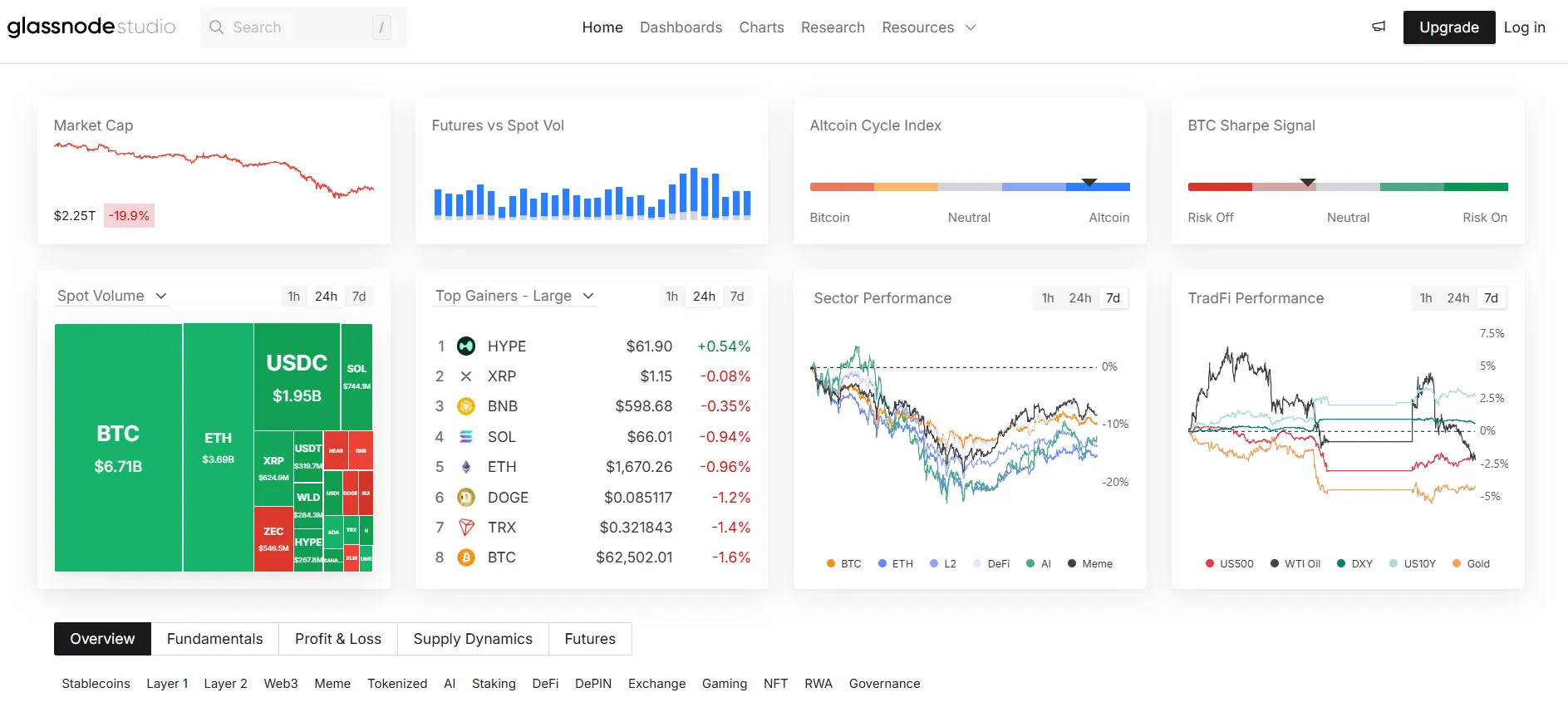 Glassnode Platform Dashboard