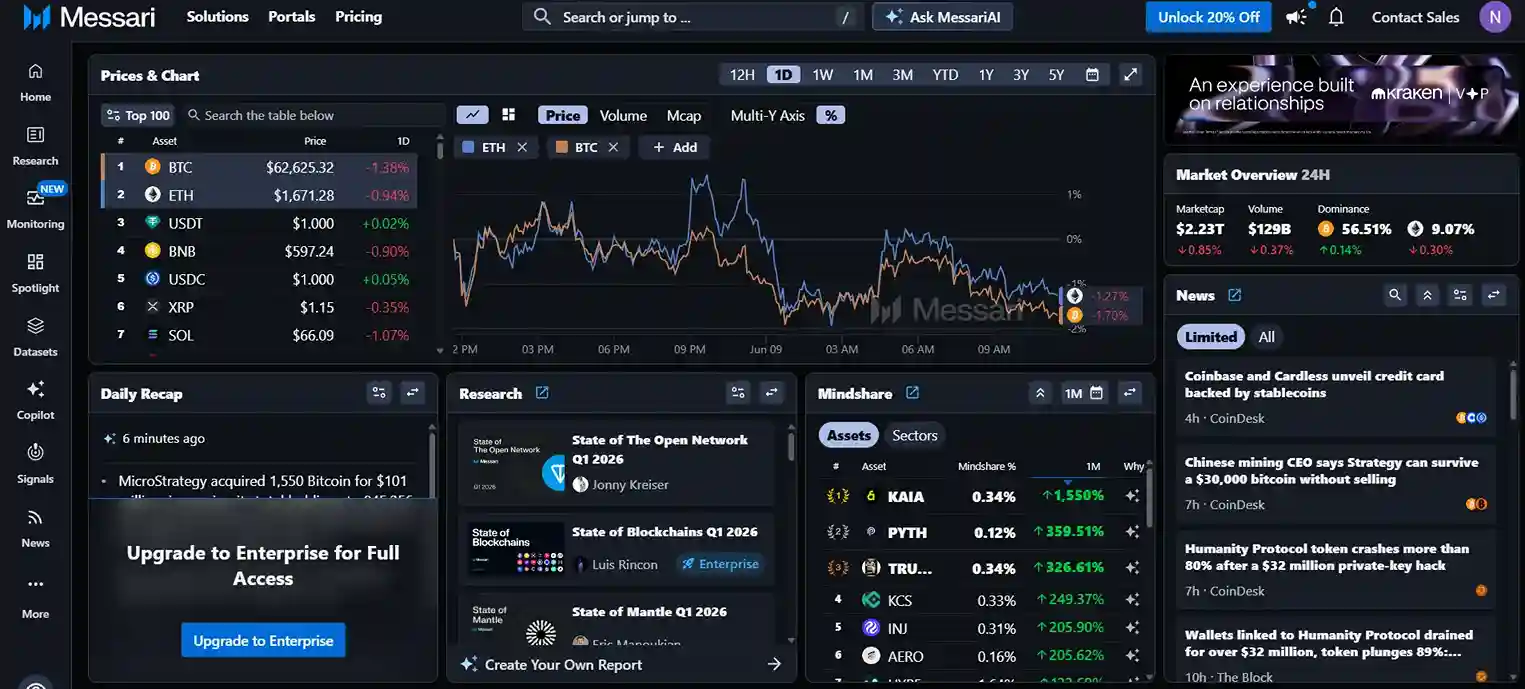 Messari Platform Dashboard