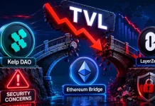 Bridges TVL Tumbles Below $45B Following Exploit Spree Bridges TVL Tumbles Below $45B Following Exploit Spree