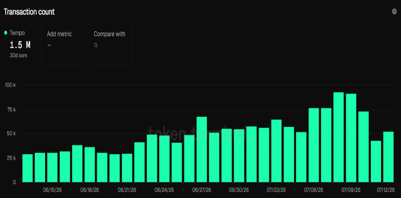 Tempo Transactions