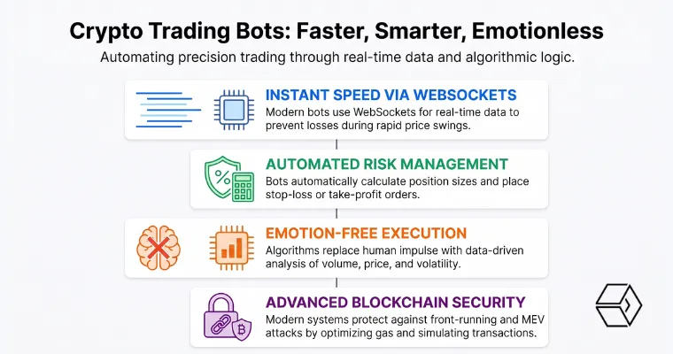 What is crypto trading bot? and how it work