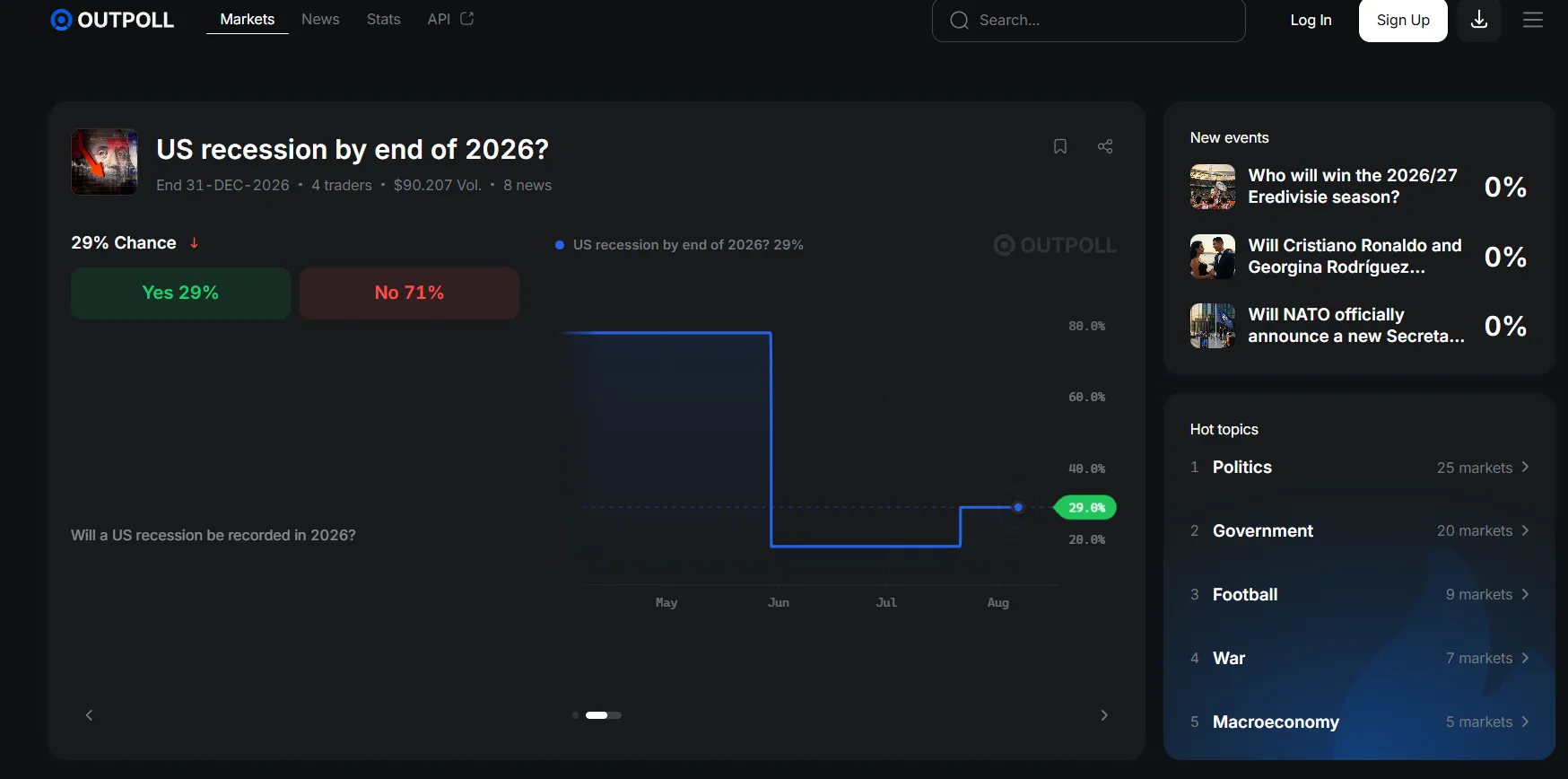 Outpoll Dashboard